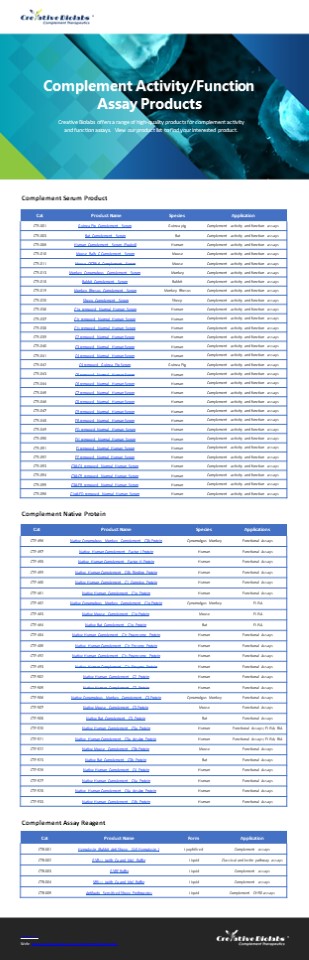 Complement-Activity-Function-Assay-Products (1)