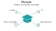 VFX Course Details At Moople Institute