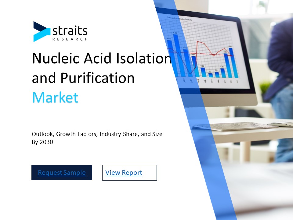 Nucleic Acid Isolation and Purification Market Information presentation ...