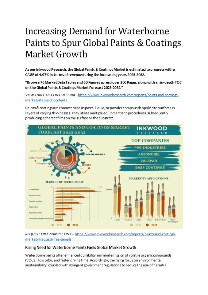 PPT Increasing Demand for Waterborne Paints to Spur Global Paints