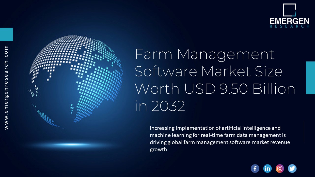 Farm Management Software Market Size