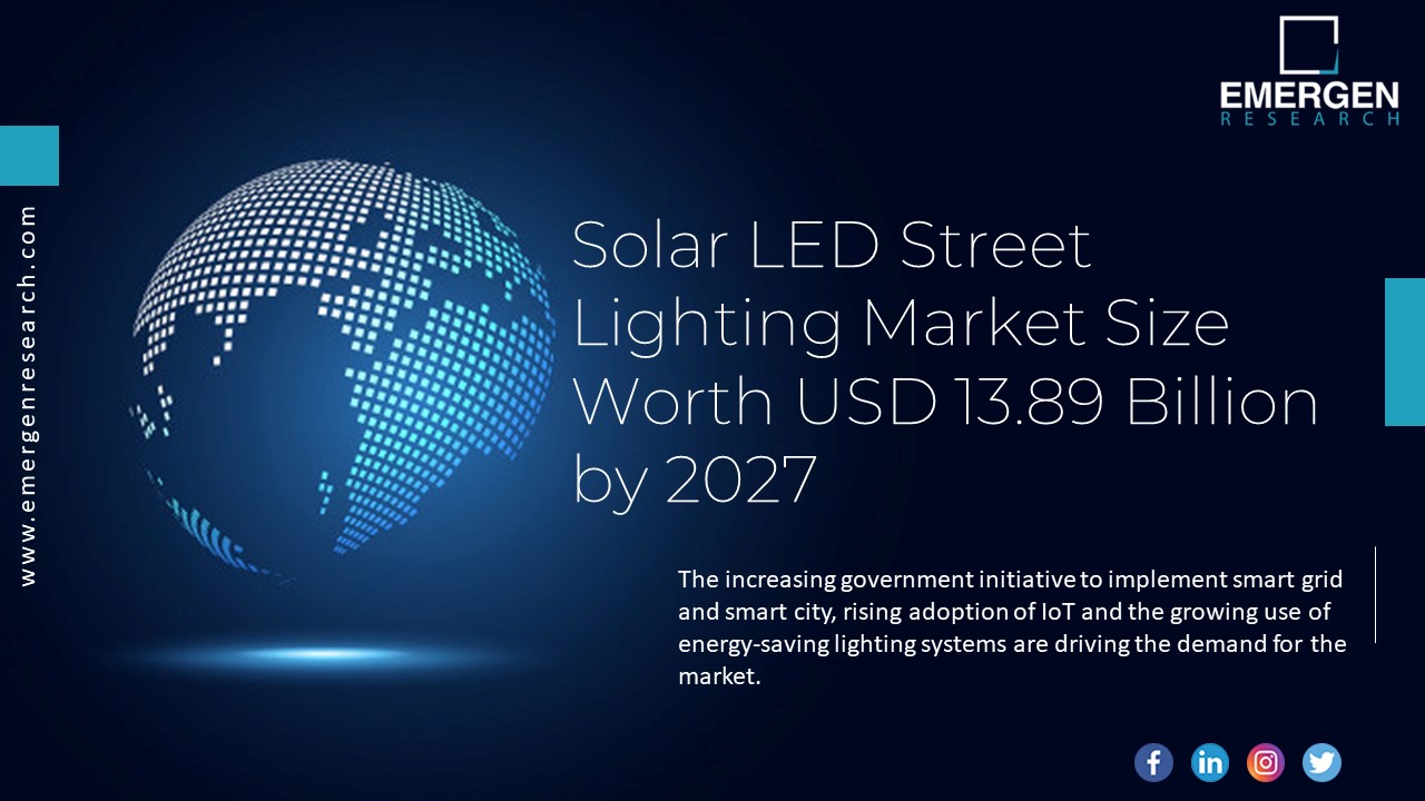 Solar LED Street Lighting Market Size, Trends, Forecast 2032