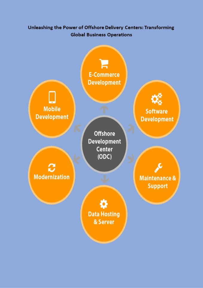 offshore managed services - V2Soft