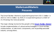 Investment Opportunities in the Smart Textiles Market: Future Outlook and Strategies