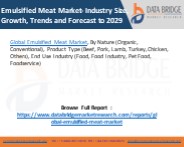 Global Emulsified Meat Market