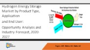 Hydrogen Energy Storage Market