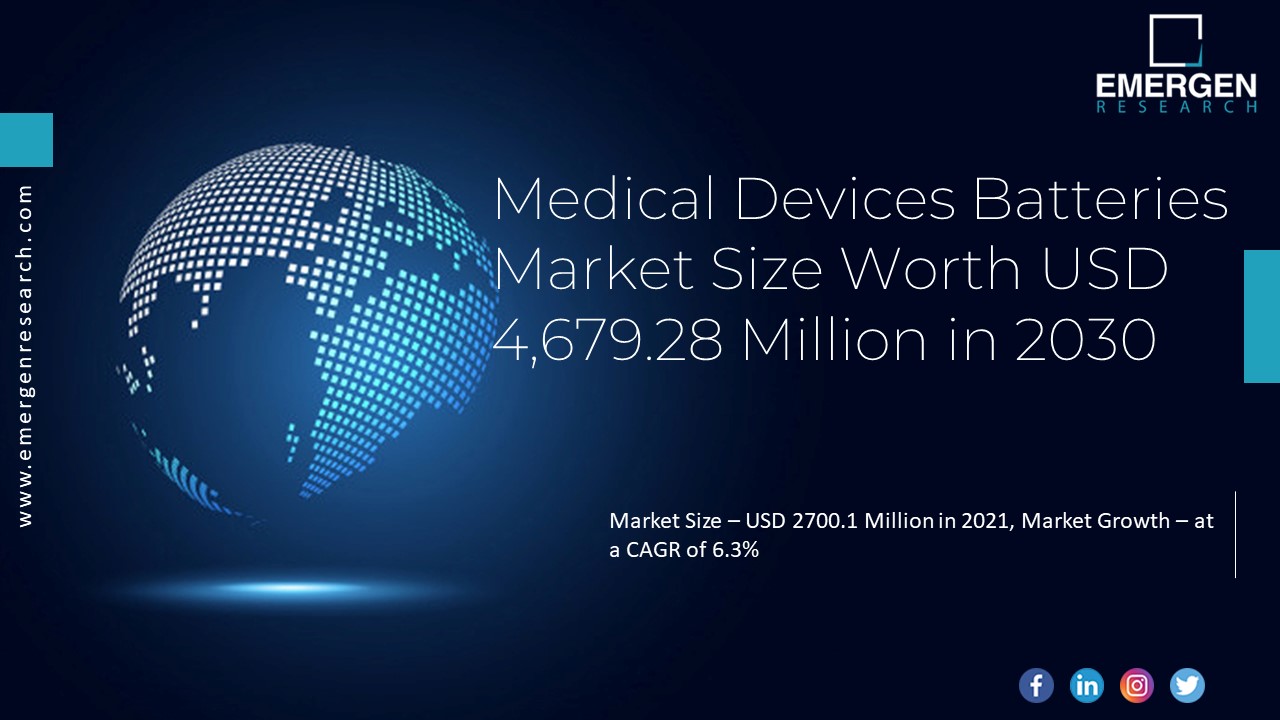 Medical Devices Batteries Market Share, Forecast