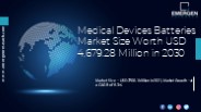 Medical Devices Batteries Market Share, Forecast