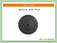 Significance Of Disc Wheels