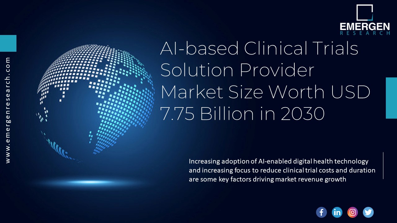AI-based Clinical Trials Solution Provider Market Share, Forecast