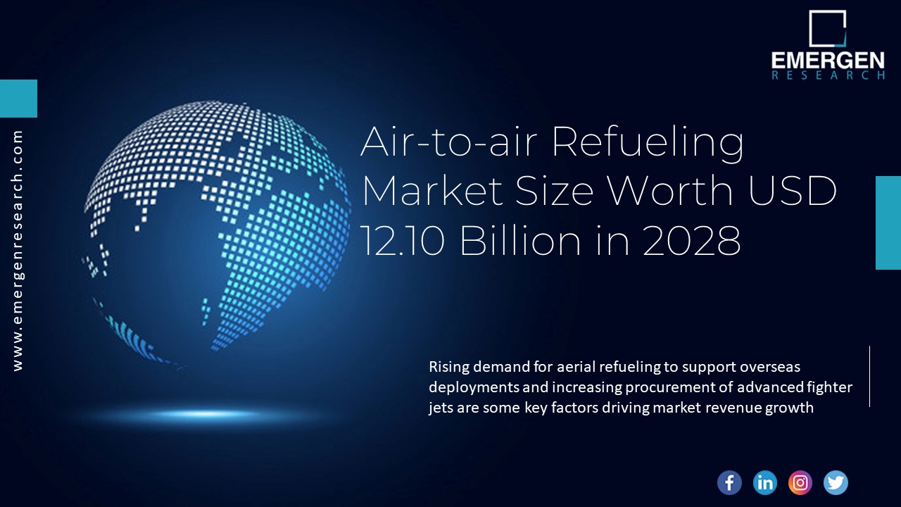 Air-to-air Refueling Market Share, Trends, Forecast 2028