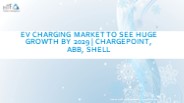 EV Charging Market