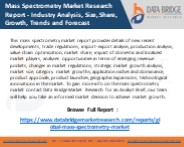 Mass Spectrometry Market