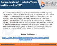 Global Apheresis Market