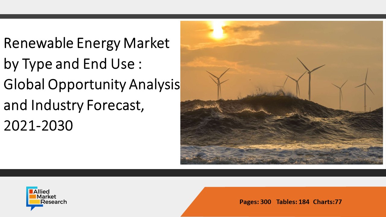 Renewable Energy Market