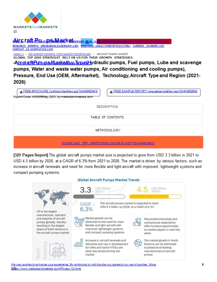 Skybound Pumping Solutions Aircraft Pumps Market