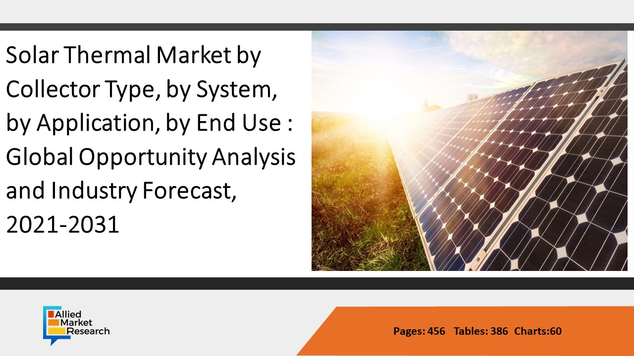 Solar Thermal Market