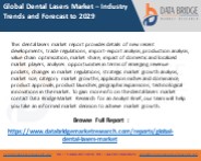 Dental Lasers Market