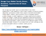 Global Dosage Cups Market