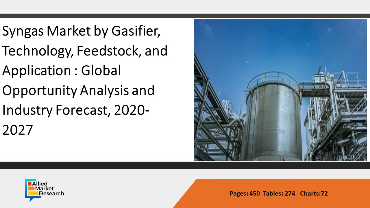 Syngas Market