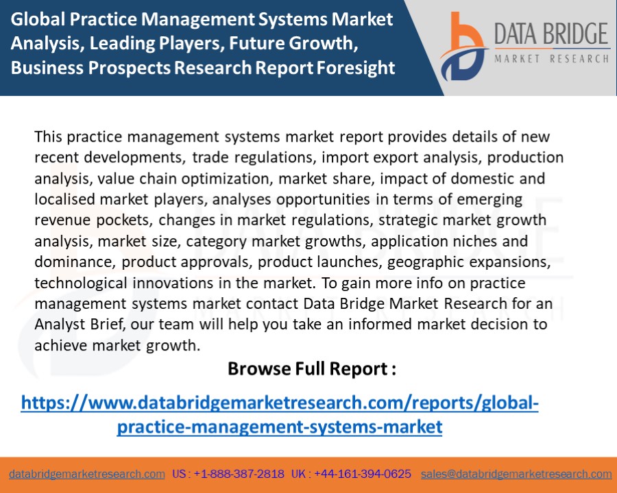 Global Practice Management Systems Market