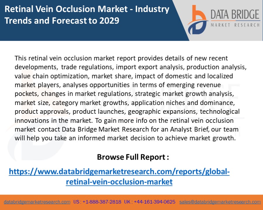 Global Retinal Vein Occlusion Market