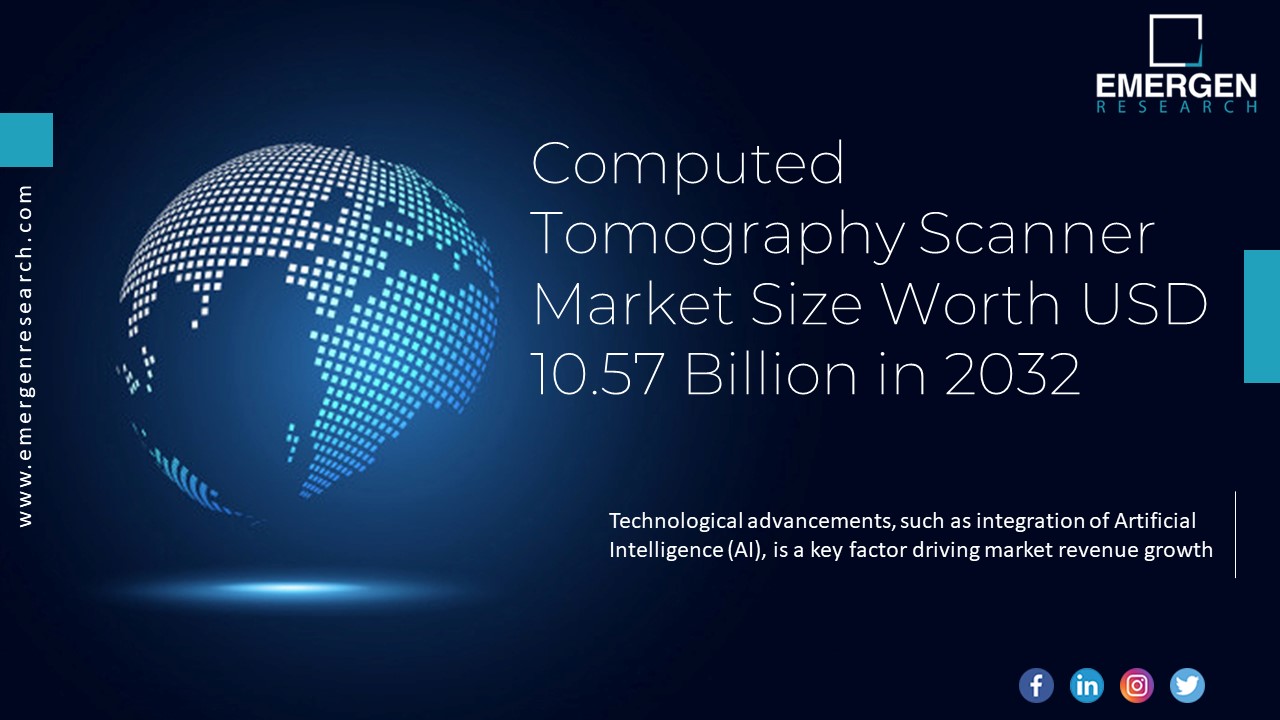 Computed Tomography Scanner Market Share, Forecast