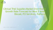 Clinical Trial Supplies Market