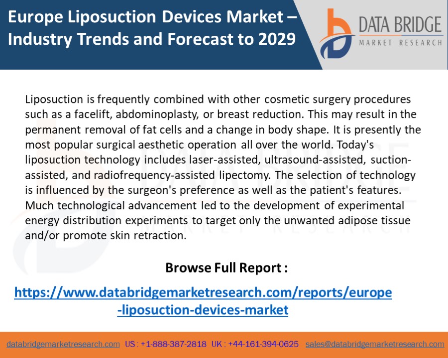 Europe Liposuction Devices Market