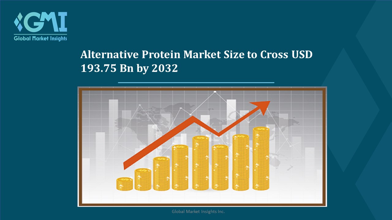Alternative Protein Growth rate, Opportunity, Industry Analysis to 2028