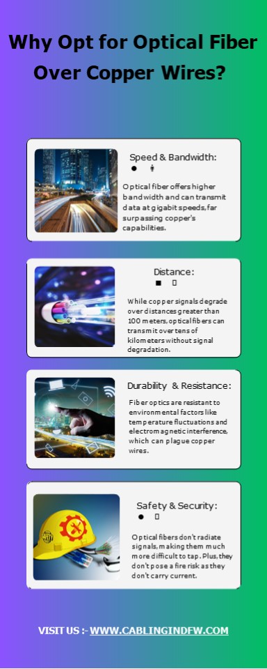Why Opt for Optical Fiber Over Copper Wires?