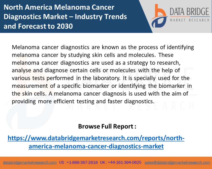 North America Melanoma Cancer Diagnostics Market
