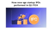 How new-age startup IPOs performed in Q1 FY24