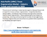 Asia-Pacific (APAC) Tissue Regeneration Market