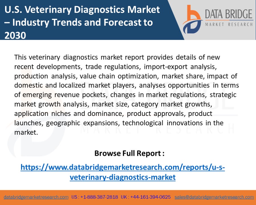 U.S. Veterinary Diagnostics Market