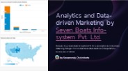 Analytics of dATA DRIVEN IN DIGITAL MARKETING