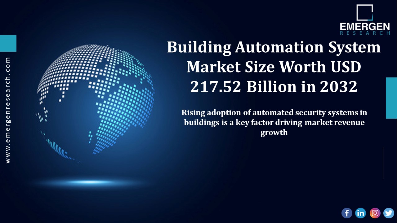 Building Automation System Market Growth, Application, Segmentation and Forecast to 2030