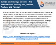Europe Dermatology Devices Market
