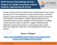North America Dermatology Devices Market