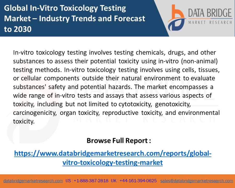 Global In-Vitro Toxicology Testing Market