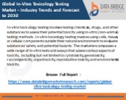 Global In-Vitro Toxicology Testing Market