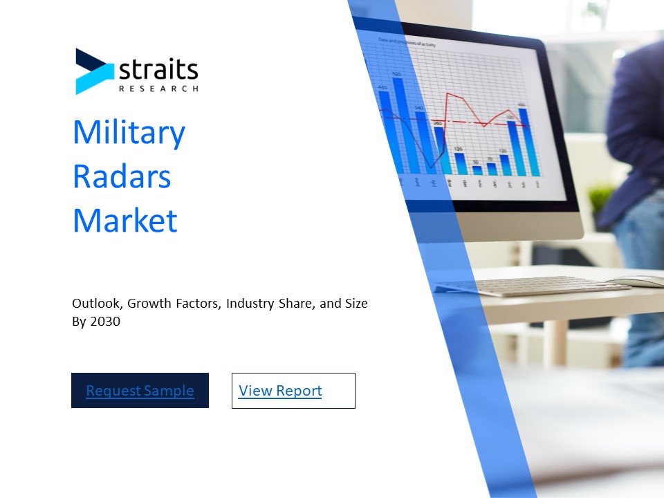 Military Radars Market