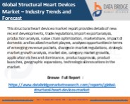 Global Structural Heart Devices Market