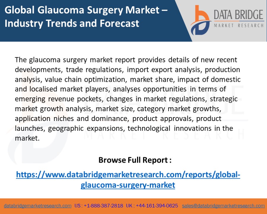Global Glaucoma Surgery Market