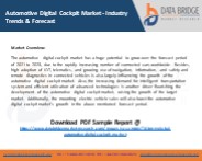 Automotive Digital Cockpit Market
