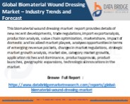 Global Biomaterial Wound Dressing Market