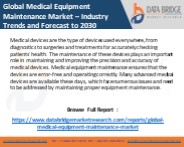Global Medical Equipment Maintenance Market
