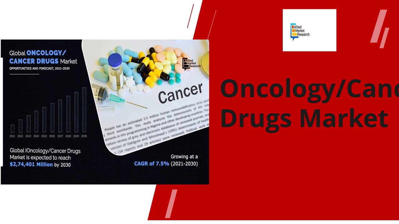 Oncology/Cancer Drugs Market