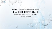 pipe coatings market