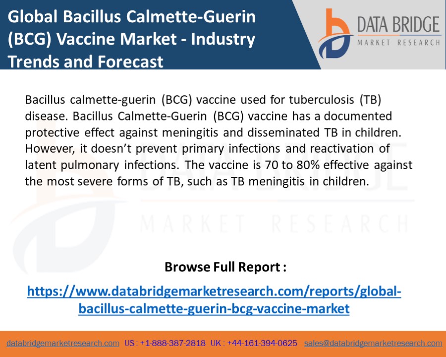 Global Bacillus Calmette-Guerin (BCG) Vaccine Market